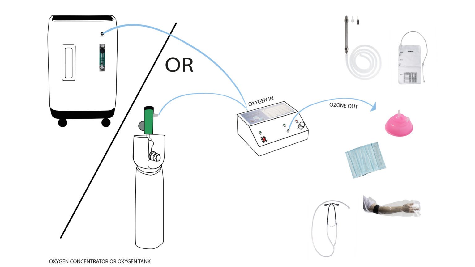 Ozone Therapy Insufflation Set with MOP0.6AD Ozone Generator London